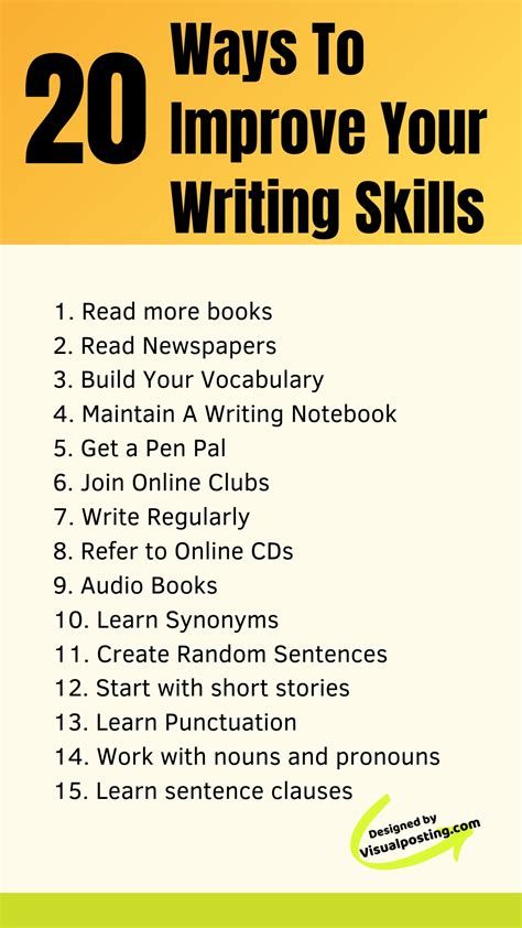wretyjkg|Write & Improve .